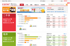 城市房产网