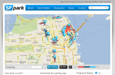 SFpark