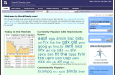 StockCharts.com