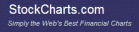 StockCharts.com