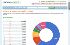 PagesInventory.com