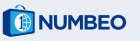 Numbeo
