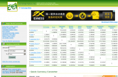 Exchange-Rates.org
