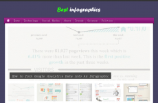 BestInfoGraphics